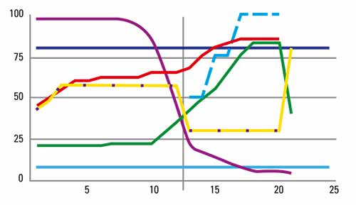 Excerpt from thermical calculation